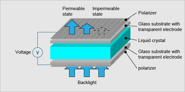 Understanding the Technical Superiority of the G101UAN01.0 LCD Display Understanding the Technical Superiority of the G101UAN01.0 LCD Display