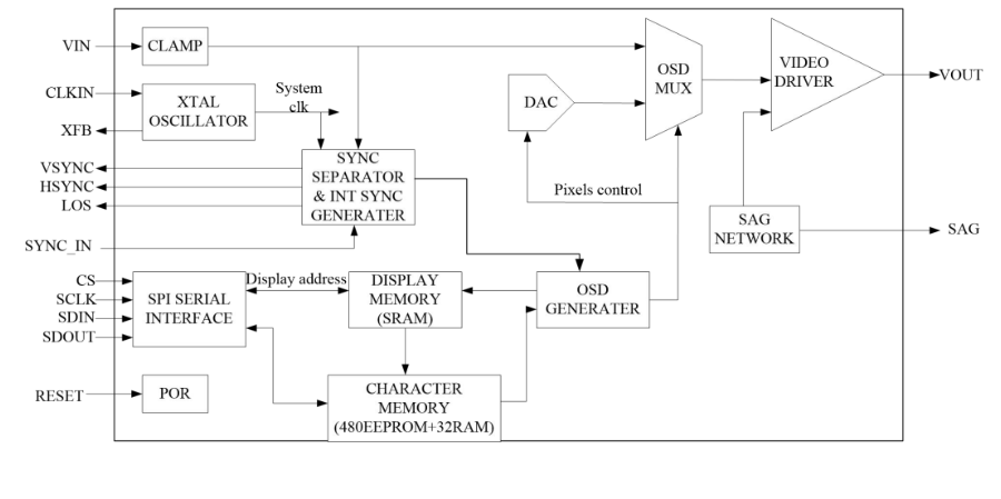 AT7456E: Cost-Effective Analog OSD for Reliable UAV Telemetry AT7456E: Cost-Effective Analog OSD for Reliable UAV Telemetry