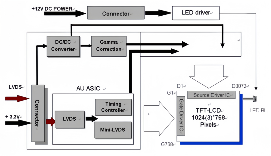 G150XTN06.0 Industrial LCD Panel For Stable Performance G150XTN06.0 Industrial LCD Panel For Stable Performance