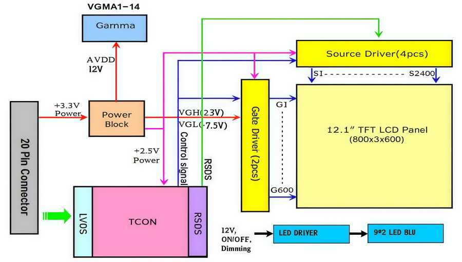 G121SN01 V4 LCD | Industrial & Medical Display Solutions G121SN01 V4 LCD | Industrial & Medical Display Solutions