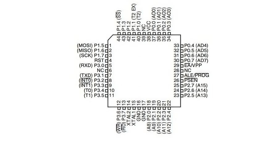 AT89S8253-24AU Microcontroller Overview: Pinout & Datasheet AT89S8253-24AU Microcontroller Overview: Pinout & Datasheet
