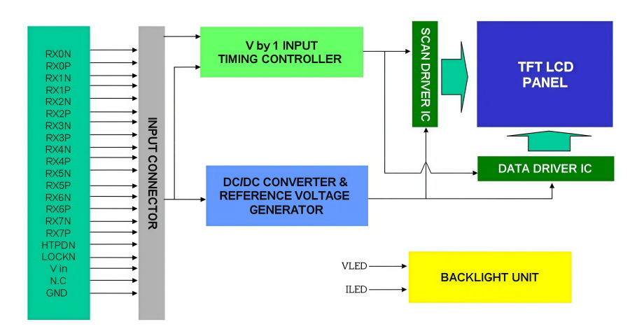 M315DJJ-K31 4K LCD Panel: Applications & Review M315DJJ-K31 4K LCD Panel: Applications & Review