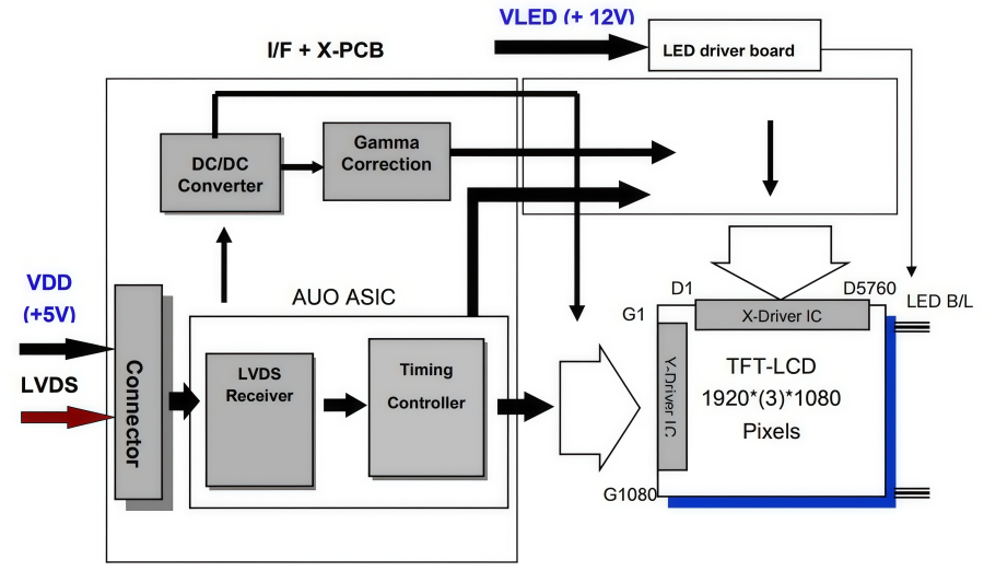 G215HVN01.1 TFT-LCD – High-Resolution & Stable Display G215HVN01.1 TFT-LCD – High-Resolution & Stable Display