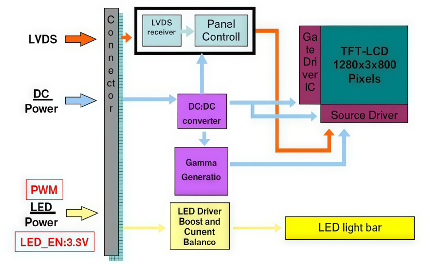 G101EVN01.0 AUO 10.1 G101EVN01.0 AUO 10.1