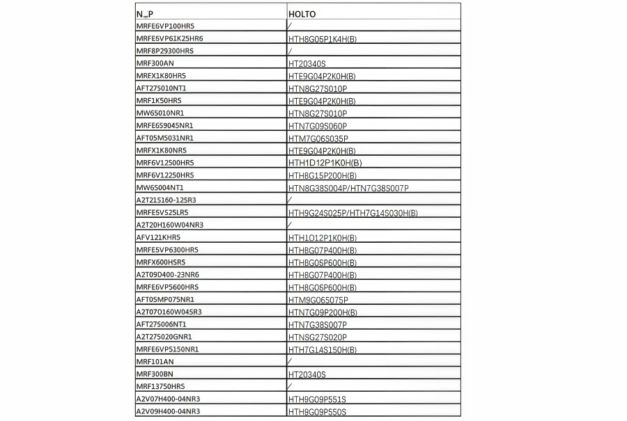 RF PA Market Replacement – High-Quality HOLTO Solutions RF PA Market Replacement – High-Quality HOLTO Solutions