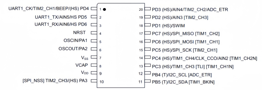 STM8S103F3P6 MCU: Pinout, Features & Applications STM8S103F3P6 MCU: Pinout, Features & Applications