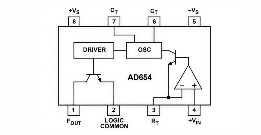 AD654JN Voltage-to-Frequency Converter Guide AD654JN Voltage-to-Frequency Converter Guide