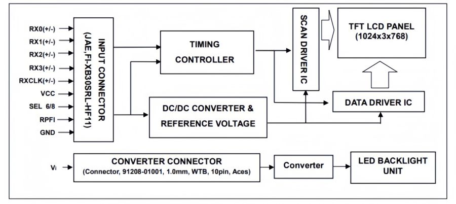 G104X1-L04 LCD Module – Specs & Industrial Use G104X1-L04 LCD Module – Specs & Industrial Use