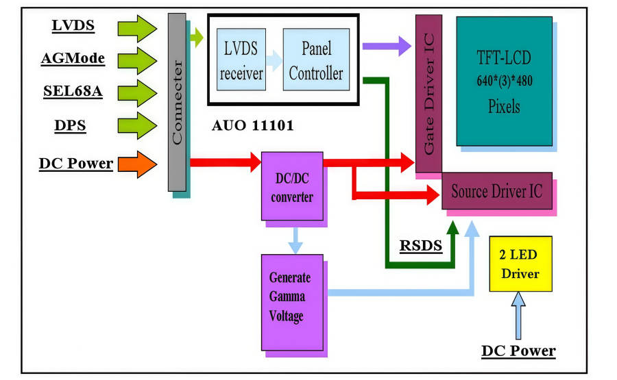 AUO G104VN01 V1 Industrial LCD Module – Reliable Display AUO G104VN01 V1 Industrial LCD Module – Reliable Display