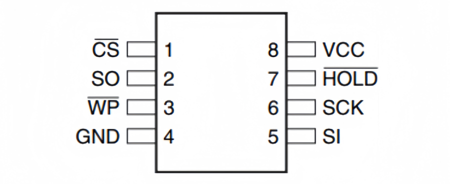 AT25SF041-SSHD-T: High-Speed SPI Flash Memory AT25SF041-SSHD-T: High-Speed SPI Flash Memory