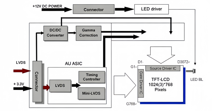 AUO G150XTN06.3 LCD: Features, Specs & Industrial Uses AUO G150XTN06.3 LCD: Features, Specs & Industrial Uses