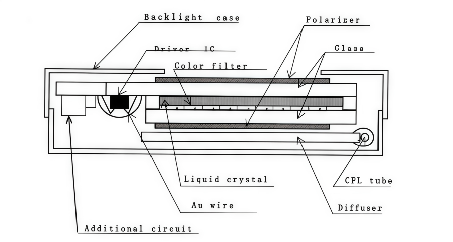 KCB104VG2BA-A21 Industrial LCD Panel Overview & Specs KCB104VG2BA-A21 Industrial LCD Panel Overview & Specs