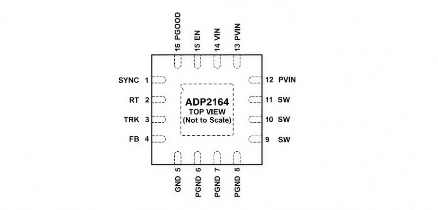 ADP2164ACPZ-R7 4A Synchronous Buck Regulator Guide ADP2164ACPZ-R7 4A Synchronous Buck Regulator Guide