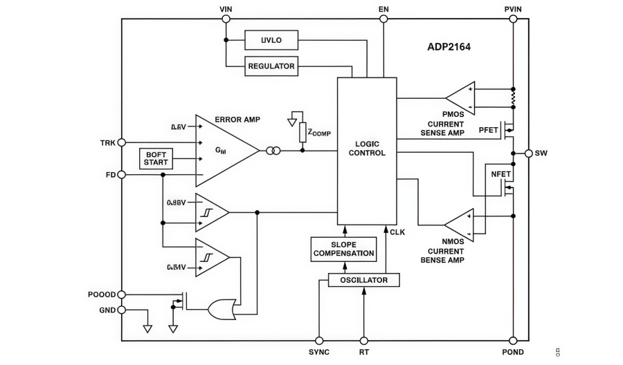 ADP2164ACPZ-R7 Functional Block Diagram ADP2164ACPZ-R7 Functional Block Diagram