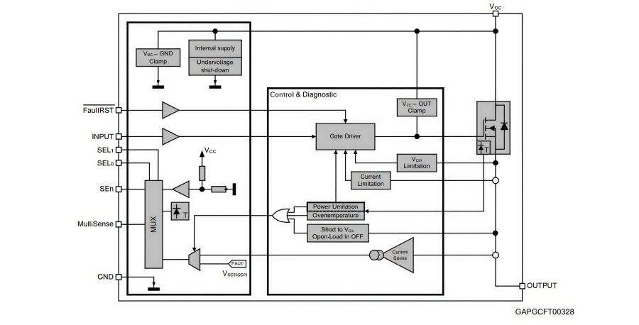 VN7050ASTR High-Side Driver Features & Applications VN7050ASTR High-Side Driver Features & Applications