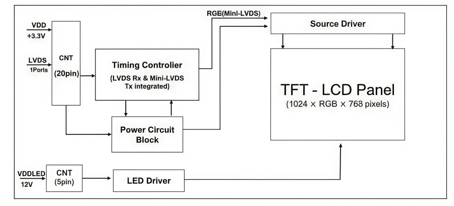 BOE DV150X0M-N10 Sourcing Guide: 15 BOE DV150X0M-N10 Sourcing Guide: 15