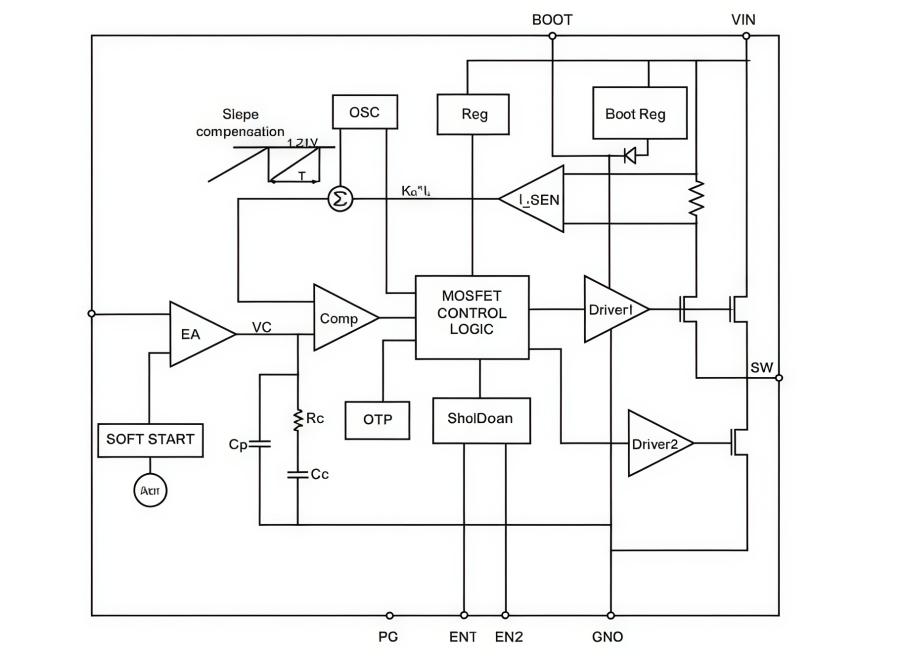  A circuit to implement the thermal protection function A circuit to implement the thermal protection function