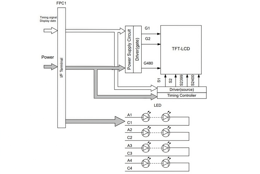 A Complete Guide to AA050MG03 TFE LCD Module A Complete Guide to AA050MG03 TFE LCD Module