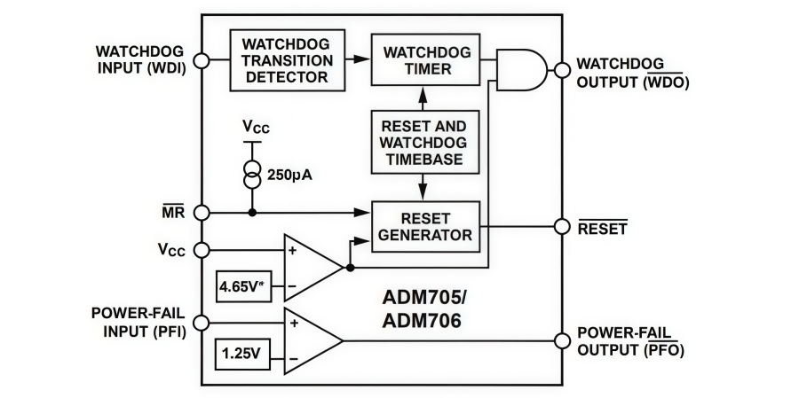 Analog ADM705ARZ Microprocessor Supervisory IC Overview Analog ADM705ARZ Microprocessor Supervisory IC Overview